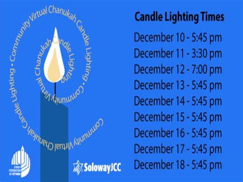 Additional Laws of Shabbat Candle Lighting. . Chabad candle lighting times